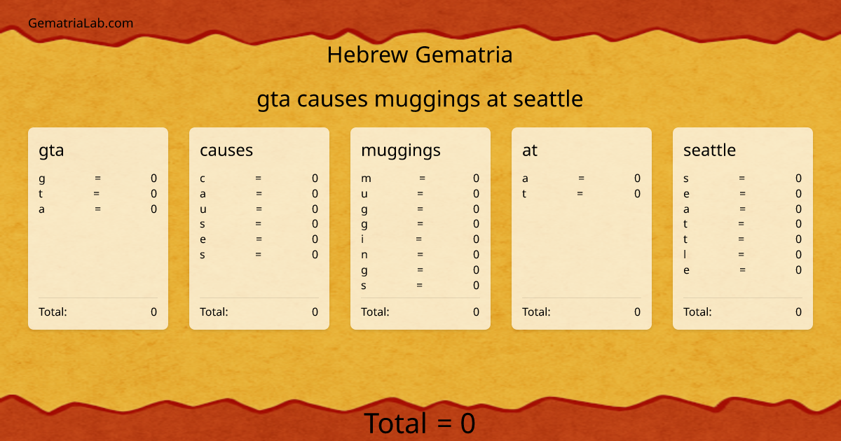 gta causes muggings at seattle in hebrew Gematria